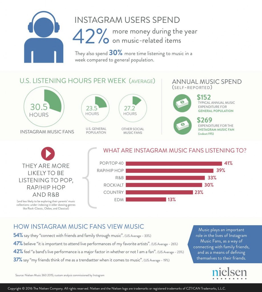 Nielsen-Instagram-Infographic-1-bb2